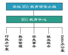 西南财大MBA中心副主任谈2006年MBA战略定位