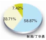 清华申请退学博士生王垠:我没什么可说的(图)