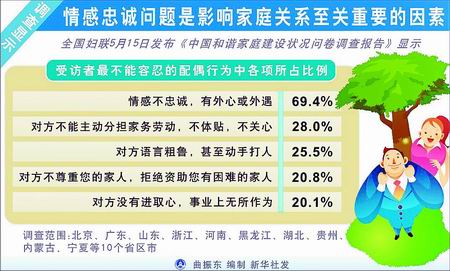 子女教育费是家庭第一难