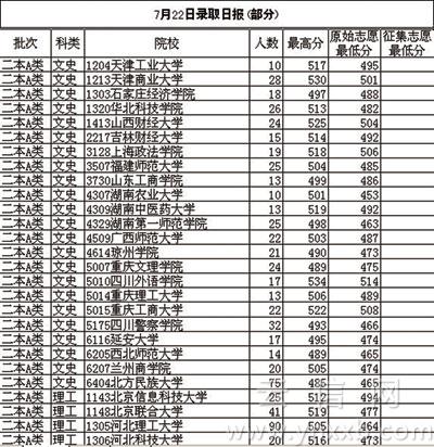 幼儿园月收800元听证代表哽咽喊贵(组图)
