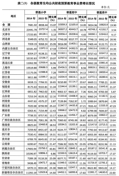 忠县统计局人口统计表_数据来源:国家统计局,智研咨询整理-1 6月全国集成电路