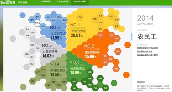 百度大脑PK人脑大数据押高考作文题 百度大脑PK人脑大数据押高考作文题
