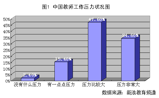 ʦ״鱨棺ʦ״