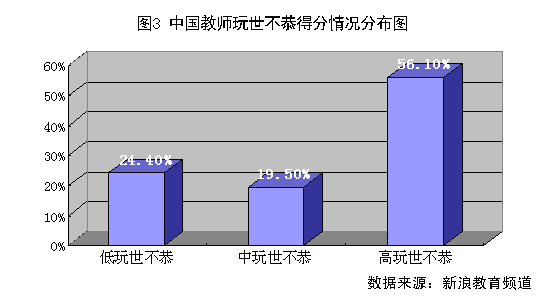 ʦ״鱨棺άȷ