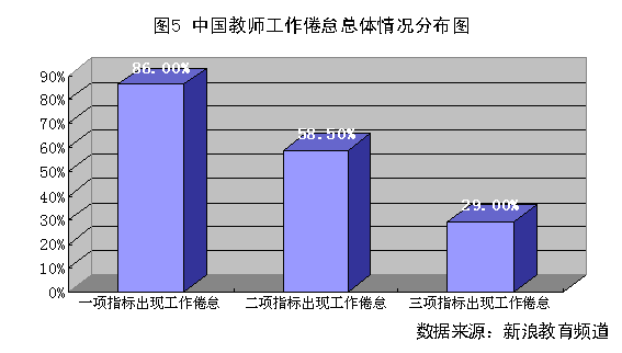 ʦ״鱨棺άȷ