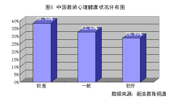 ʦ״鱨棺״