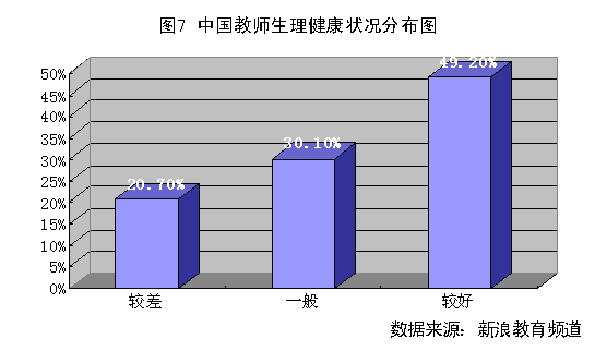 ʦ״鱨棺״