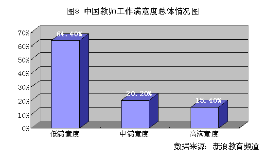 ʦ״鱨棺Թ̶