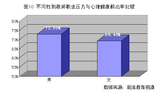 ʦ״鱨棺ͬȺķ