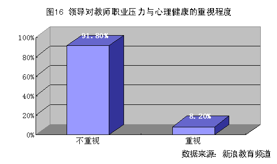 ʦ״鱨棺Ӧѹķʽ