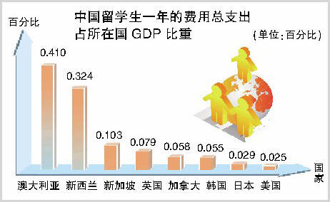 国家GDP与高等教育(2)