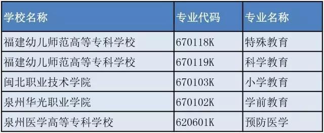 福建89个高等职业教育专业获批 今年起招生