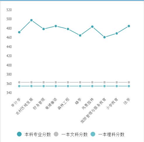 高考奇葩说|高分不赚钱!毕业后钱途堪忧的本科专业排行 高考奇葩说|高分不赚钱!毕业后钱途堪忧的本科专业排行