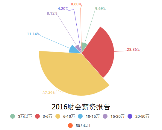 高考奇葩说|高分不赚钱!毕业后钱途堪忧的本科专业排行 高考奇葩说|高分不赚钱!毕业后钱途堪忧的本科专业排行