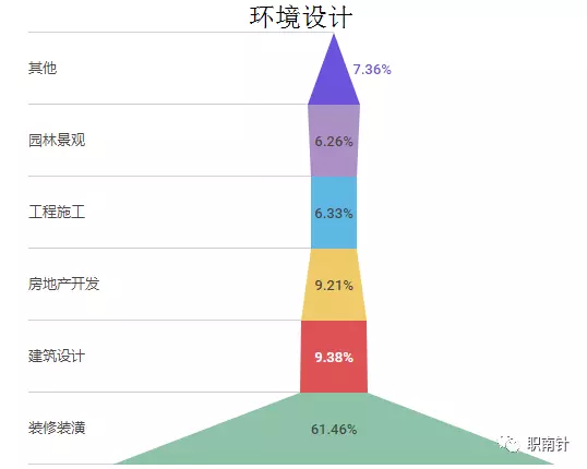 高考奇葩说|高分不赚钱!毕业后钱途堪忧的本科专业排行 高考奇葩说|高分不赚钱!毕业后钱途堪忧的本科专业排行