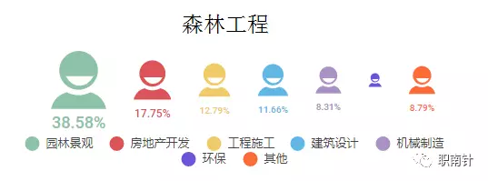 高考奇葩说|高分不赚钱!毕业后钱途堪忧的本科专业排行 高考奇葩说|高分不赚钱!毕业后钱途堪忧的本科专业排行