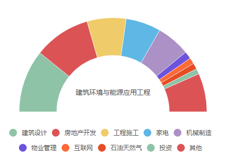 高考奇葩说|高分不赚钱!毕业后钱途堪忧的本科专业排行 高考奇葩说|高分不赚钱!毕业后钱途堪忧的本科专业排行