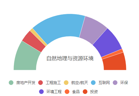 高考奇葩说|高分不赚钱!毕业后钱途堪忧的本科专业排行 高考奇葩说|高分不赚钱!毕业后钱途堪忧的本科专业排行