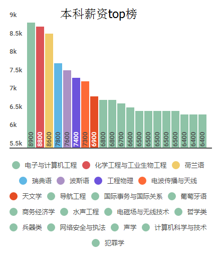 高考奇葩说|高分不赚钱!毕业后钱途堪忧的本科专业排行 高考奇葩说|高分不赚钱!毕业后钱途堪忧的本科专业排行