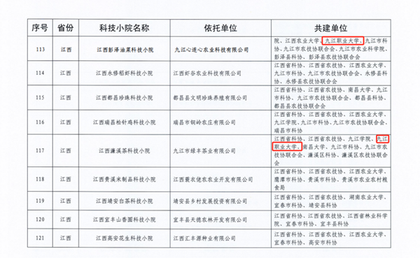 喜报!我校新增2个国家级科技小院2_副本 喜报!我校新增2个国家级科技小院2_副本