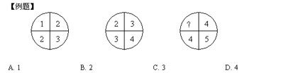 备战2007年国家公务员考试:数字推理专项突破