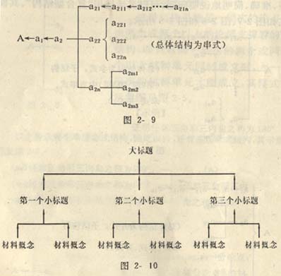 论文正文结构_正确的书信格式