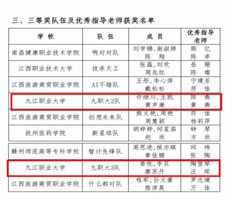 以赛促教显成效，数字赋能育新人——九江职业大学在2025年江西省大学生“AI+信息素养”大赛中荣获多项奖项