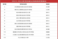 喜报！九江职业大学荣获2023-2024年度国家节约型公共机构示范单位