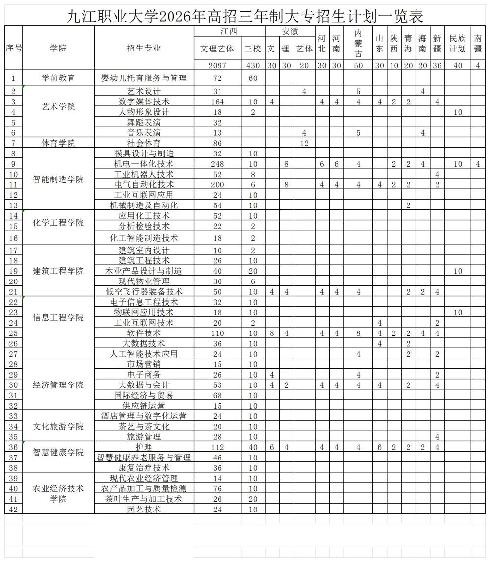 九江职业大学2026年高招三年制大专招生计划一览表1