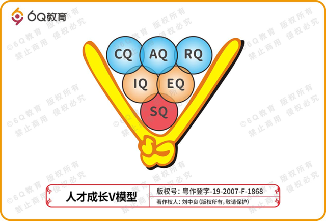 6Q人才成长模型（受访机构供图）。