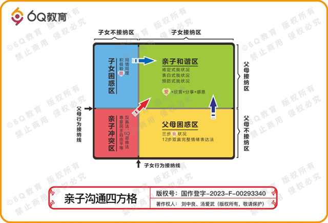 亲子沟通方法示意（受访机构供图）。