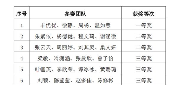 竞赛结果 竞赛结果