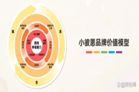 儿童素质教育践行者：小彼恩十五周年发布“幸福力”成长体系，守护成长的每一步